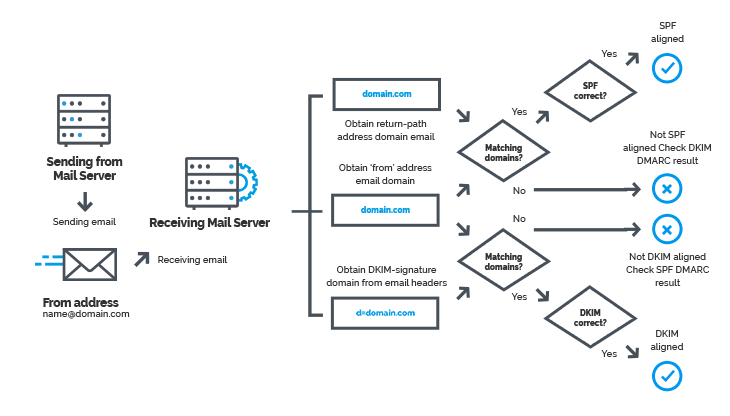 Email Deliverability Infograph